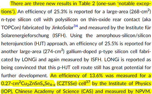 进展 | 铜锌锡硫硒薄膜太阳能电池新世界纪录