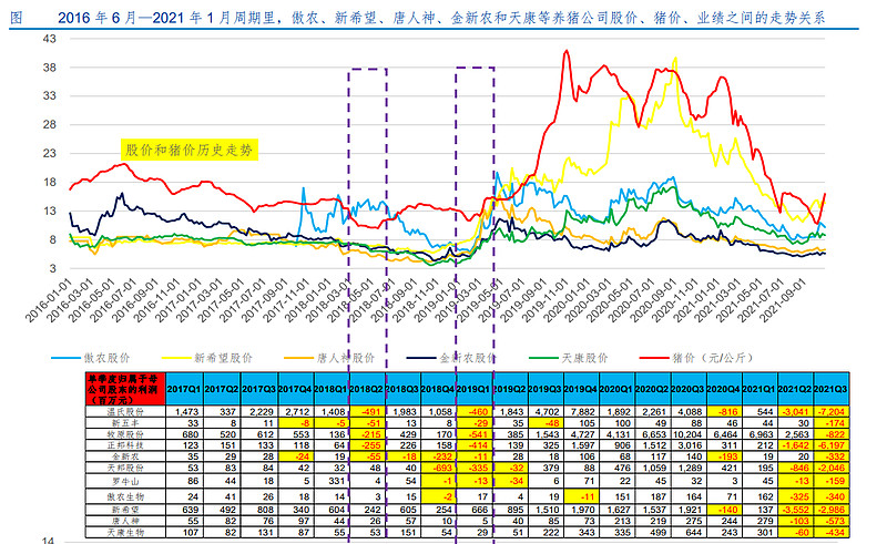 中海油钻井平台招聘（三年景气周期启动）