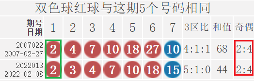 双色球22014期：红球三连号2-3-4出过10次，奖池滚存超15亿破新高