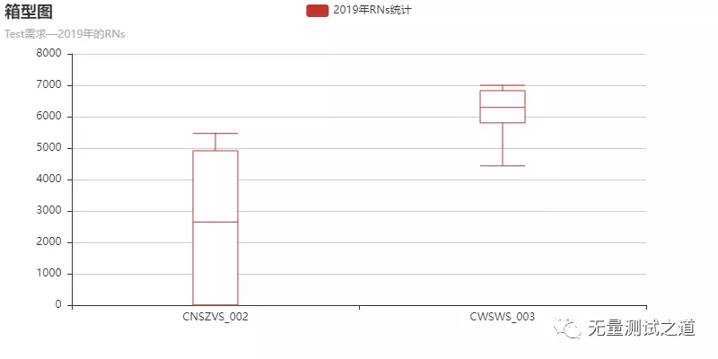 Python 数据可视化神器—Pyecharts