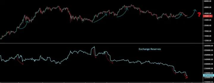 这些是 BTC 跌破 4 万美元时需要            </div>


            <div class=