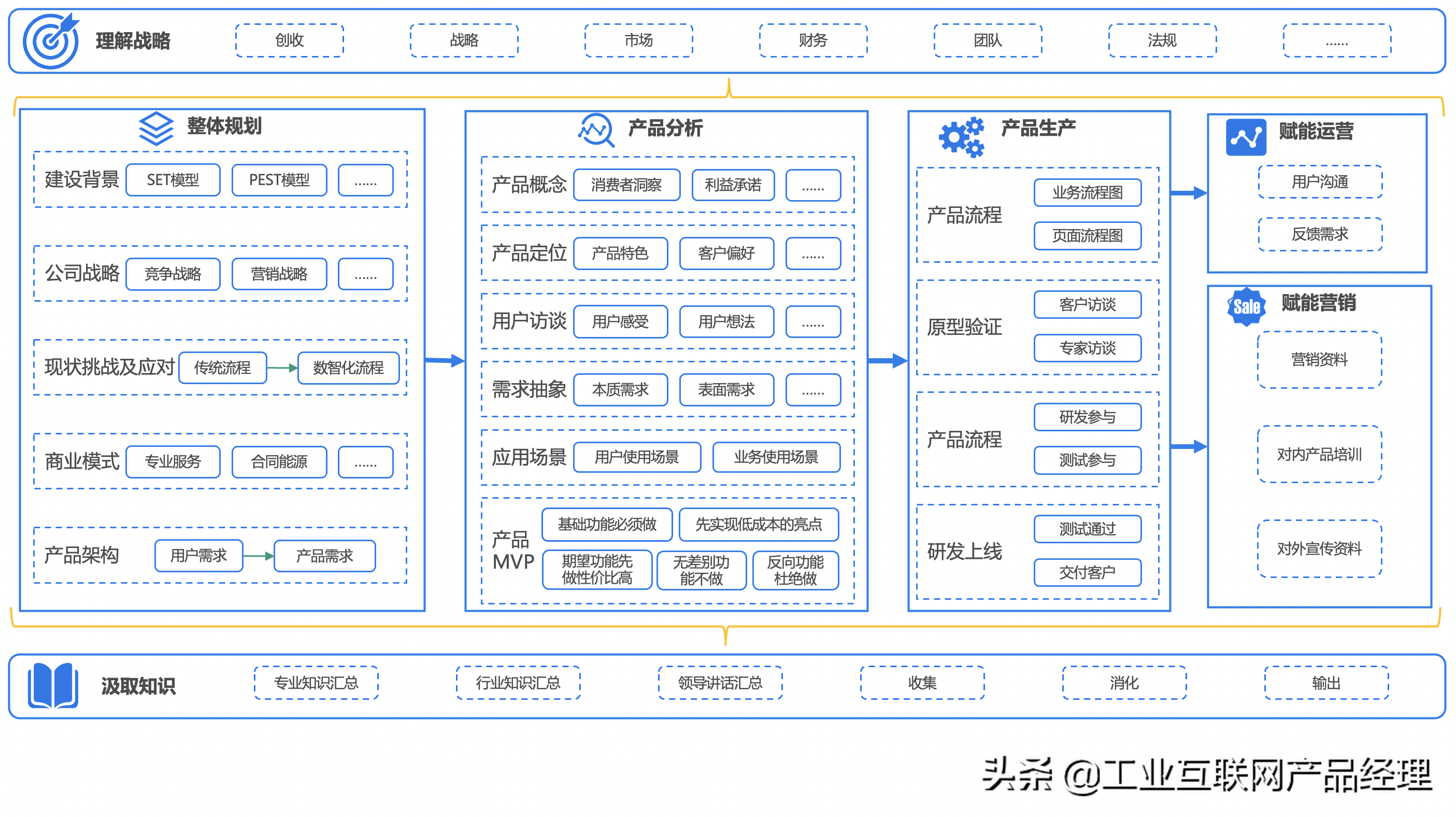 路标网商标注册查询（抛砖引玉）