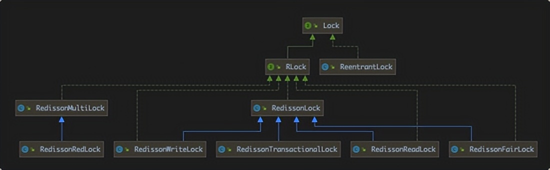 Redis 分布式锁详解