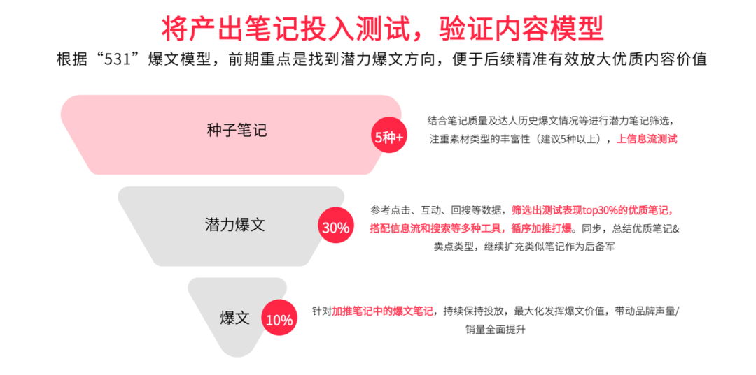 小红书运营的28个思维模型