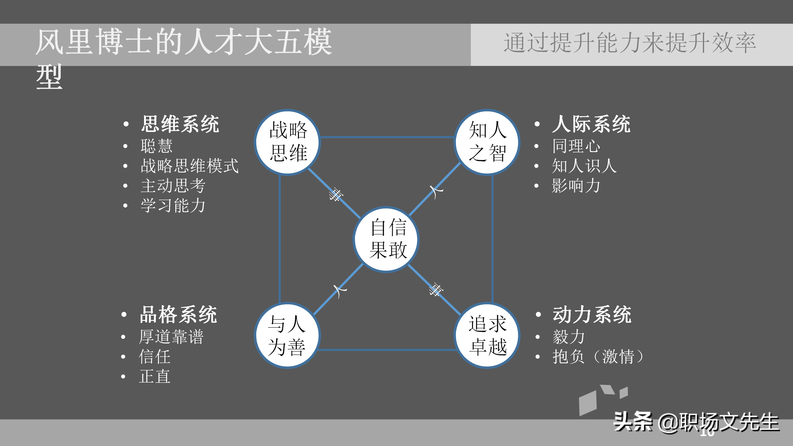 如何提高招聘效率（通过提升能力来提升效率）