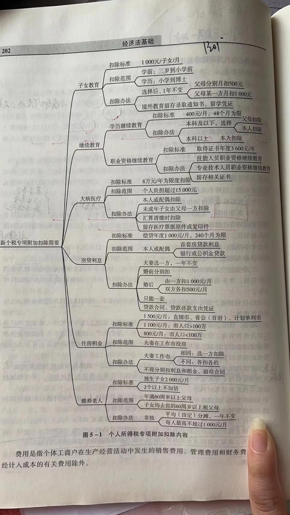 17万工资个人所得税多少