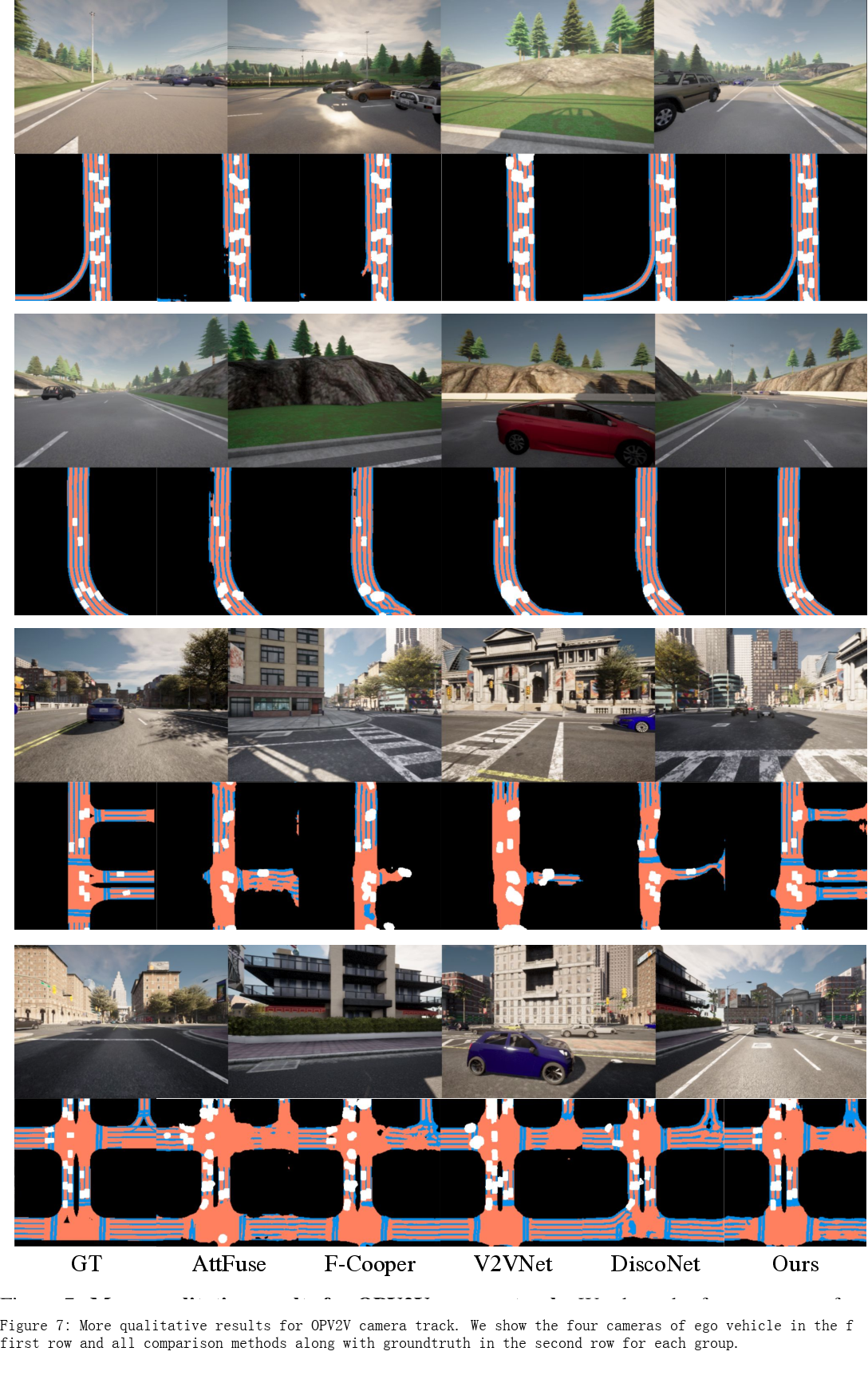 CoBEVT：用稀疏变形器进行合作式鸟瞰语义分割