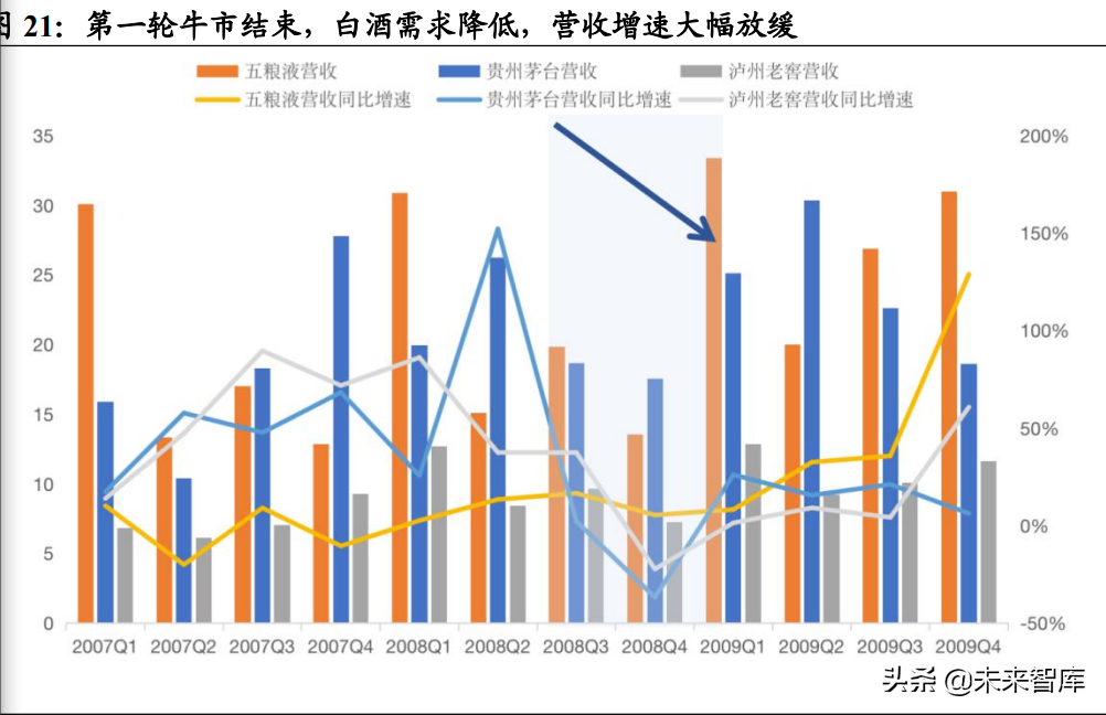 白酒行业研究：竞争格局稳定的优质赛道，关注次高端全国化机会