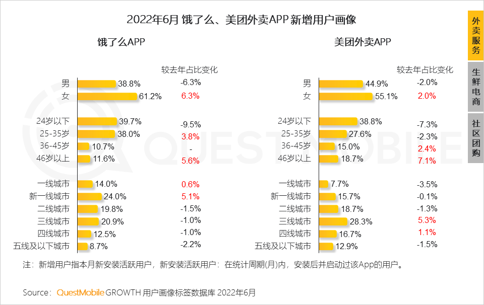 存量时代，新消费机遇正在家庭餐饮、户外游及新兴运动等领域涌现