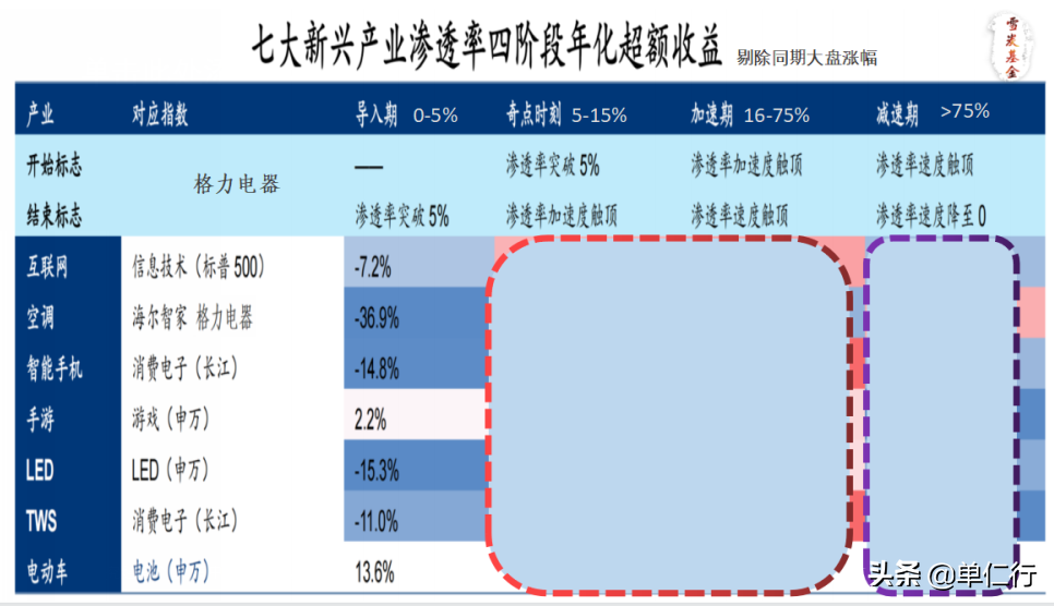 火爆新能源车产业背后的底层逻辑