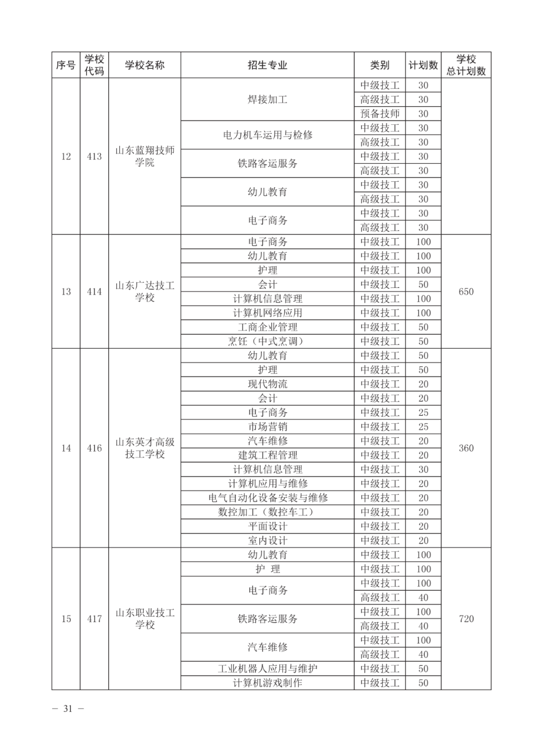 济南高中指标生分配方案（不含莱芜、钢城）公布