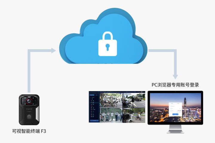 助力公共安全，时代经纬构建多重数据安全保障