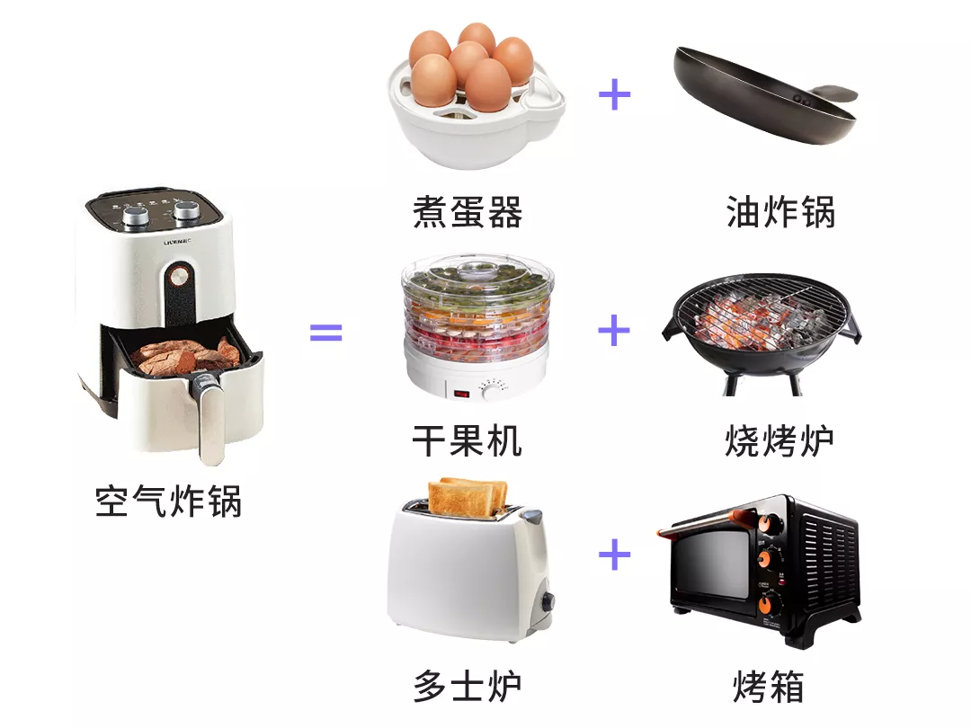 空气炸锅哪个品牌质量比较好?对比5个主流品牌,答案一目了然