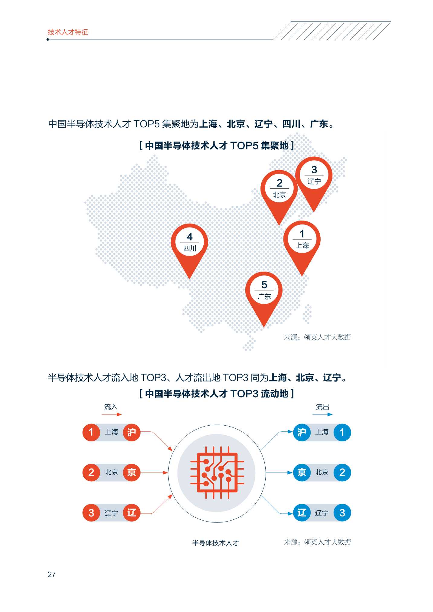 2022中国智能制造技术人才洞察报告（中关村产业研究院联合领英）