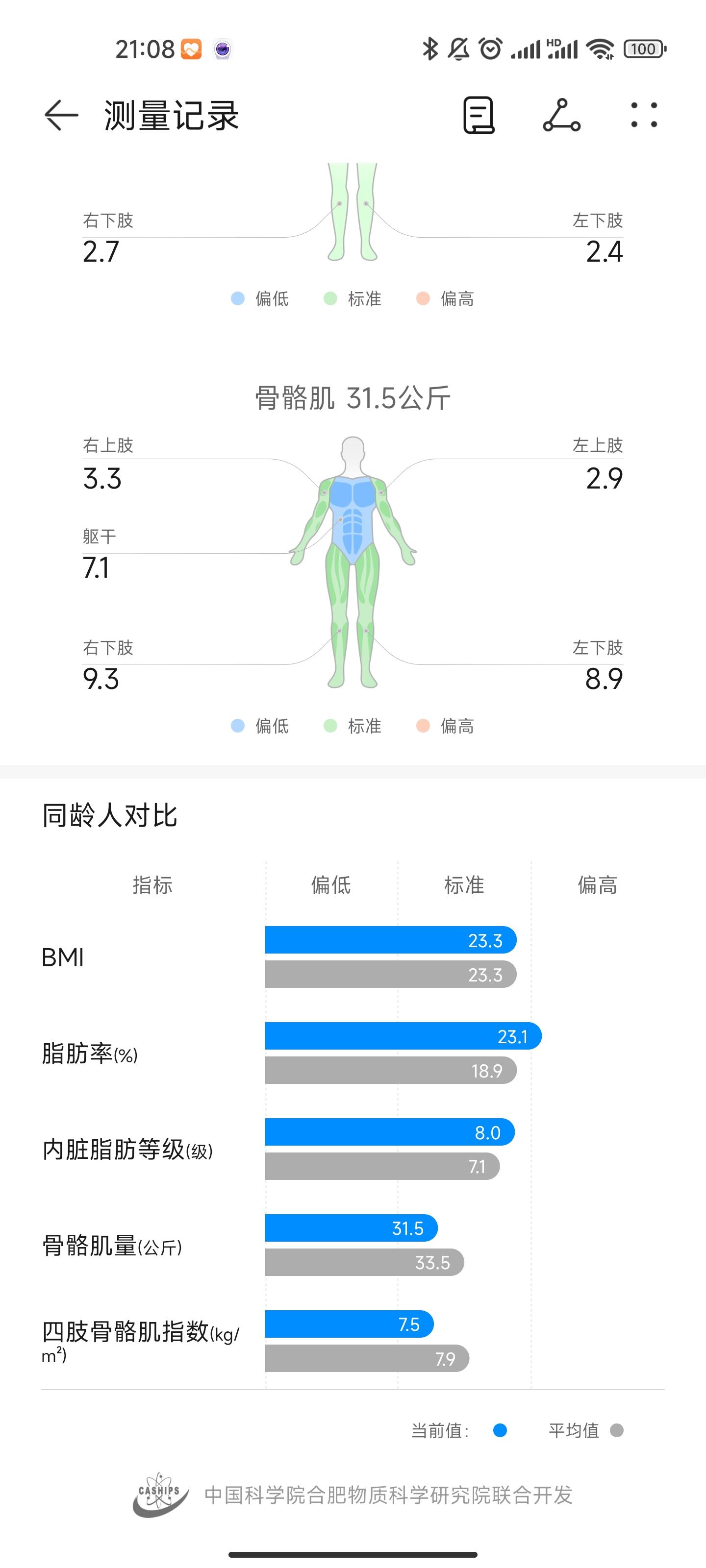 要想科学瘦得快体脂秤先安排，新老三款体脂秤一手横评