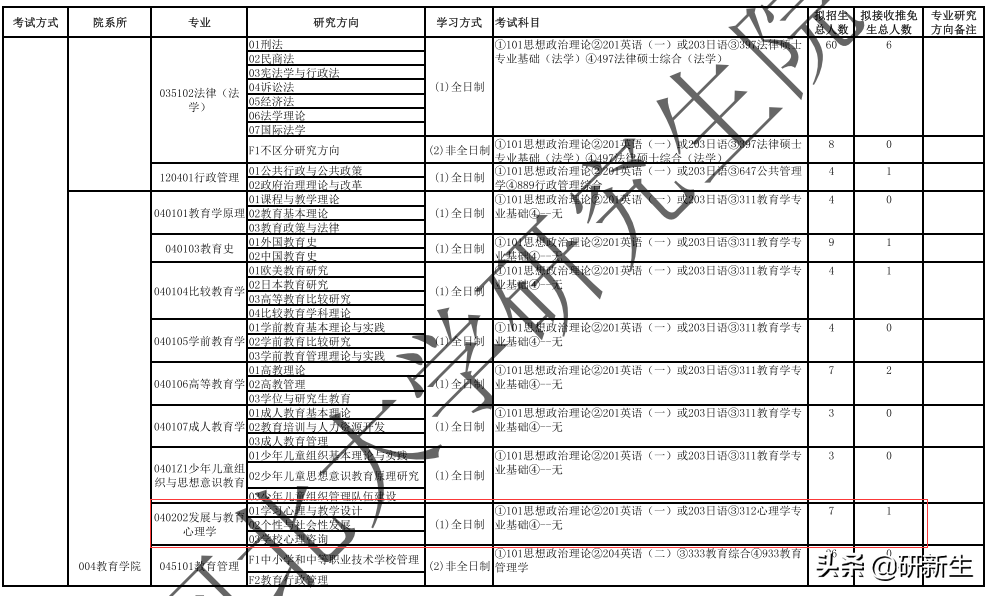 心理学择校河北大学招生情况、参考书目、分数线和录取数据