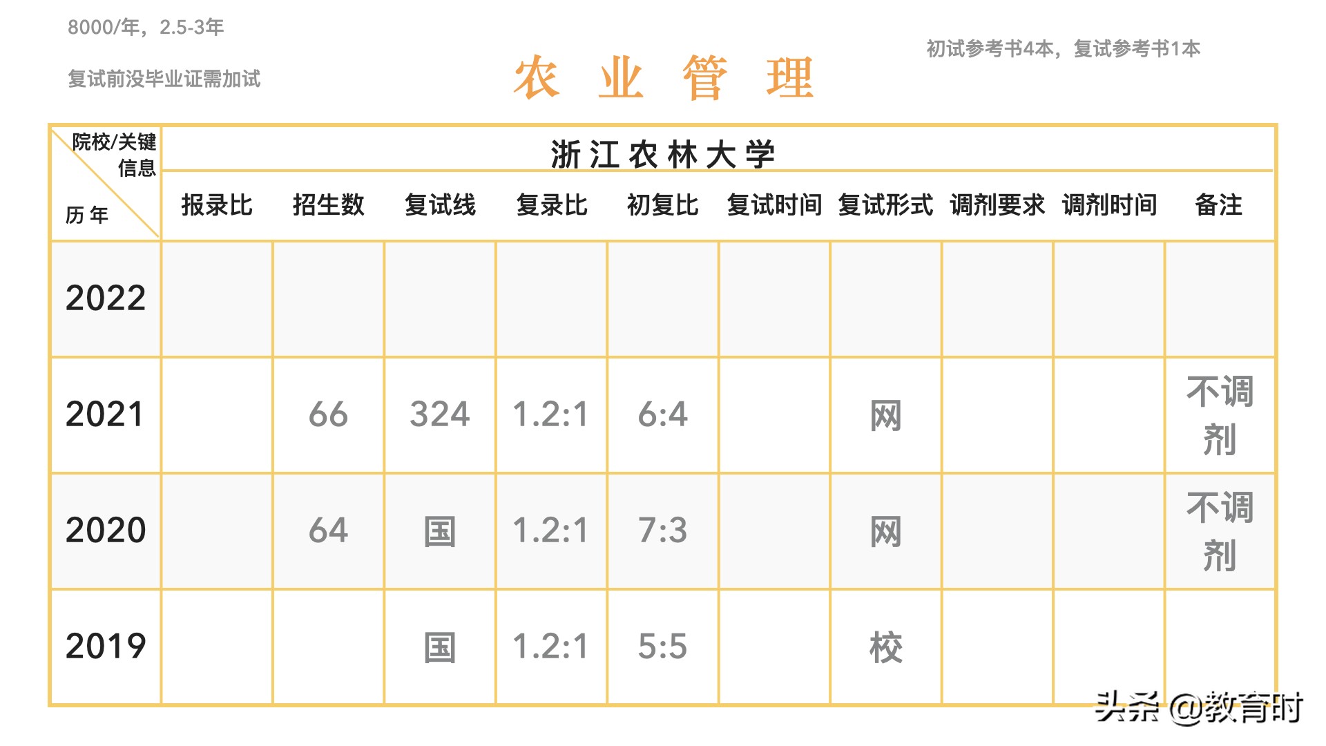 想考研该怎么确定学校？