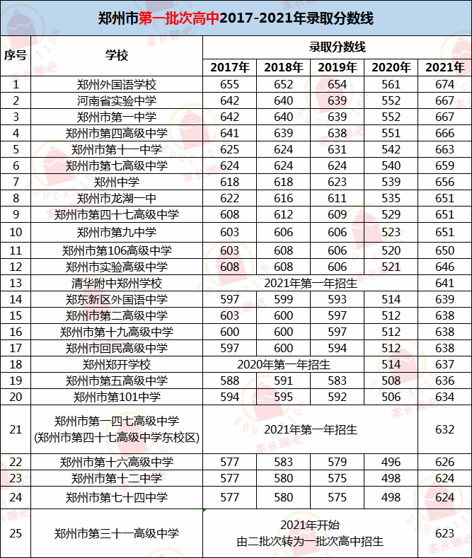 郑州大学住宿条件2017（重磅推出）