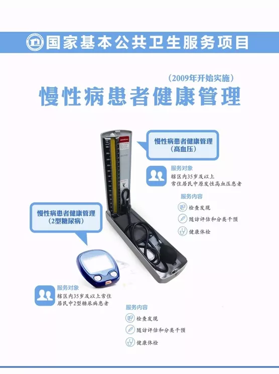 公共卫生服务项目,公共卫生服务项目14项