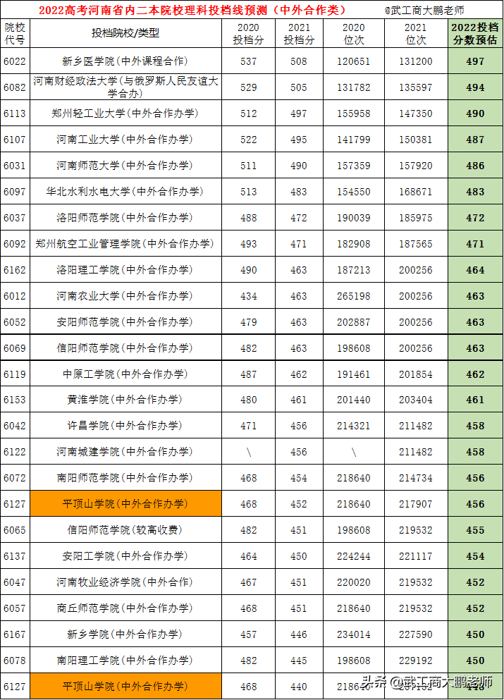 2022高考河南省内二本如何报？467分以上可选公办、其他读民办？