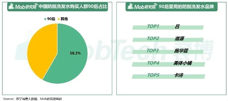 年轻人头发报告：每 4 位男性就有1人脱发