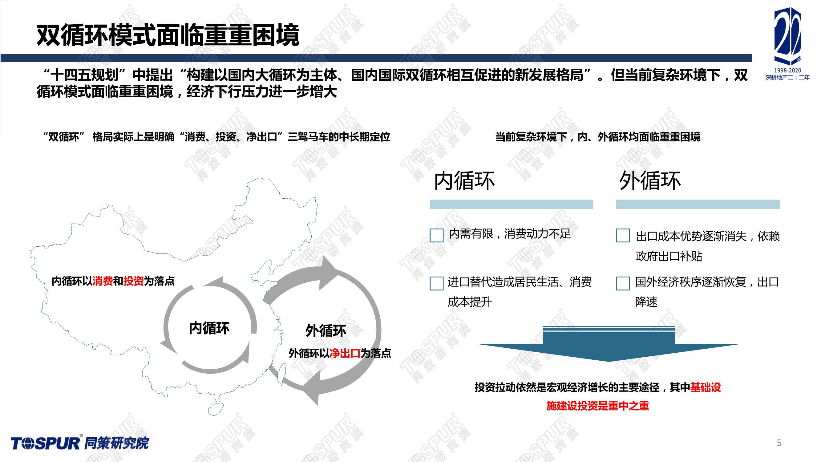 全国楼市2022趋势预判（同策）