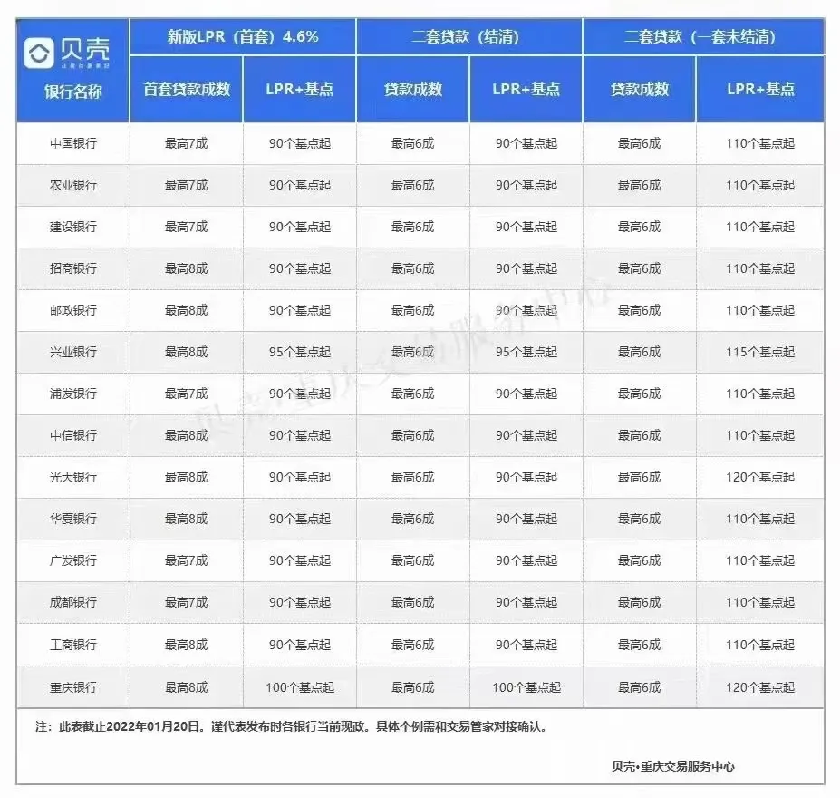 LPR降了,但房贷不一定减少!先看看房子的贷款合同怎么签的……