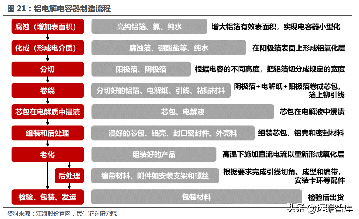 铝电解电容龙头，江海股份：乘新能源东风，电容迎来新的增长点