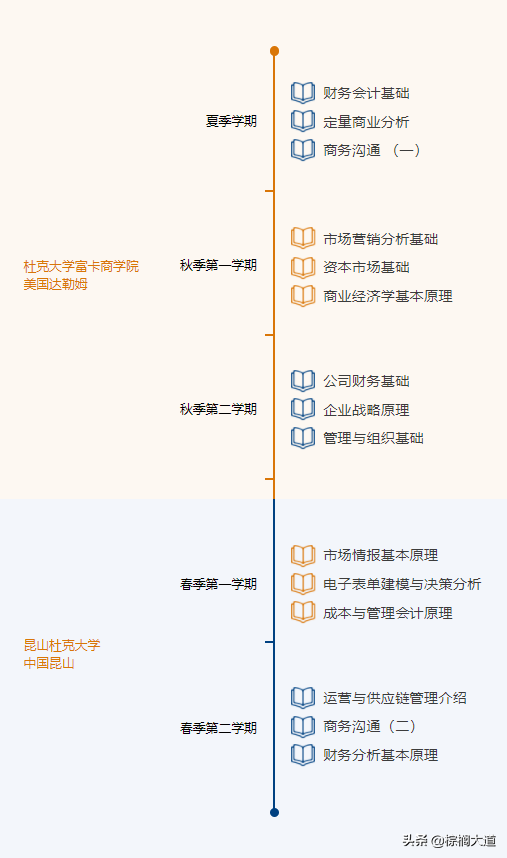 疫情持续，“不出境”留学成为新趋势？高含金量中外合办硕士盘点