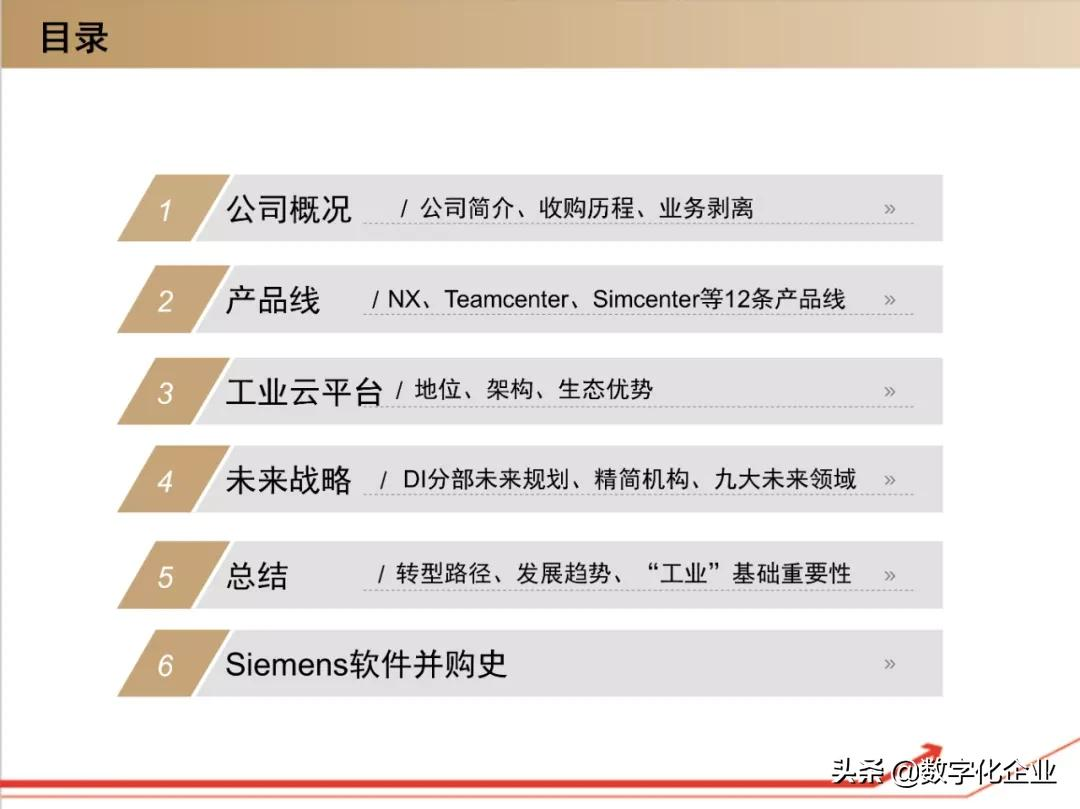 西门子•工业软件:研究框架(125页)