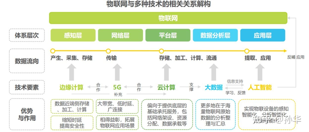 中国物联网行业小程序、APP开发报价