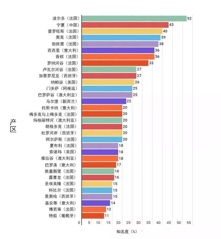 宁夏酒庄为什么亏钱