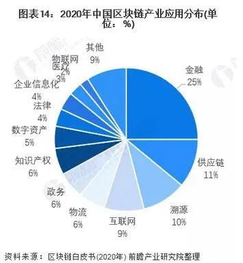 预见2022区块链趋势：NFT兴起 未来20年市场规模有望达万亿级别