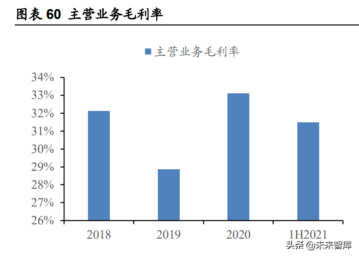 宠物食品行业研究报告：从乖宝看宠物食品自有品牌何以突围