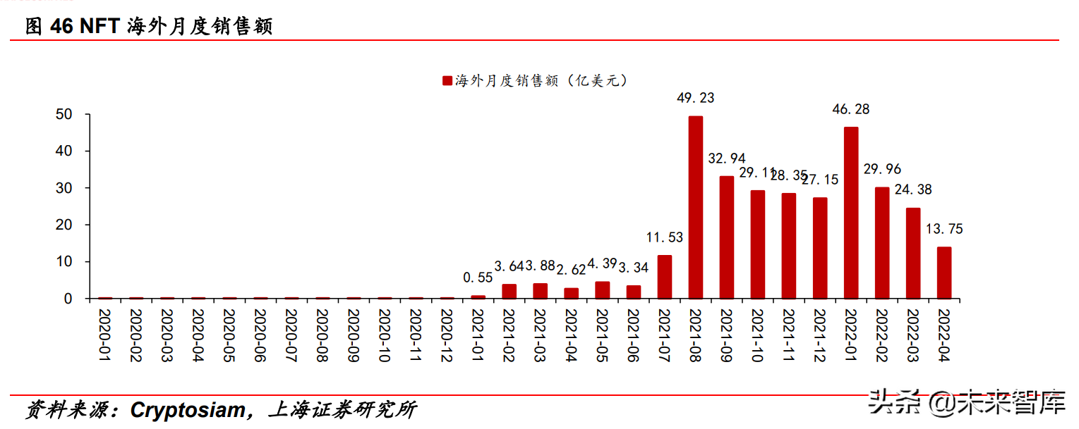 传媒行业中期策略报告：互联网、游戏、元宇宙