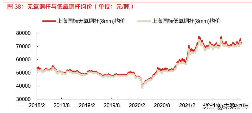 有色金属铜行业专题报告：新能源汽车用铜知多少