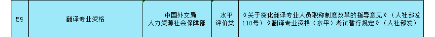 含金量最高的十大职业资格证书(国家职业资格目录更新，2022年哪些证书的含金量高，更值得考)