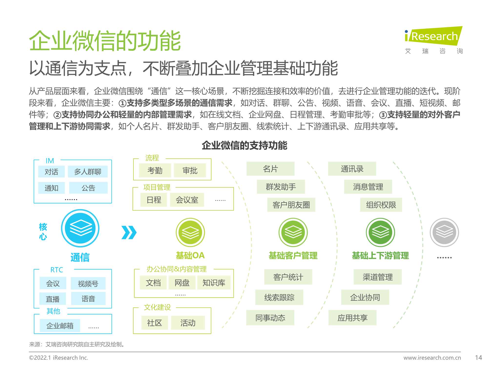 企业微信生态研究报告：连接创造价值