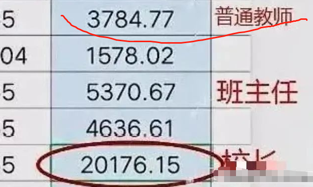 绩效奖金分配校长9000元，一线教师3200元，网友：难怪好老师走了