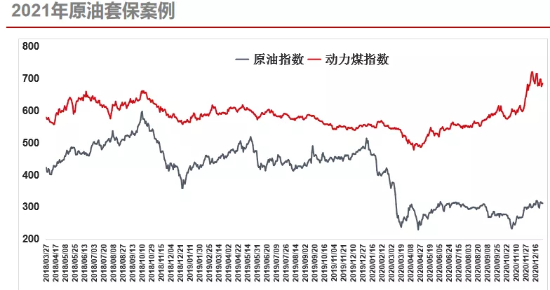 原油暴跌解读之《魏一凡:原油产业链上下游与企业套保策略》