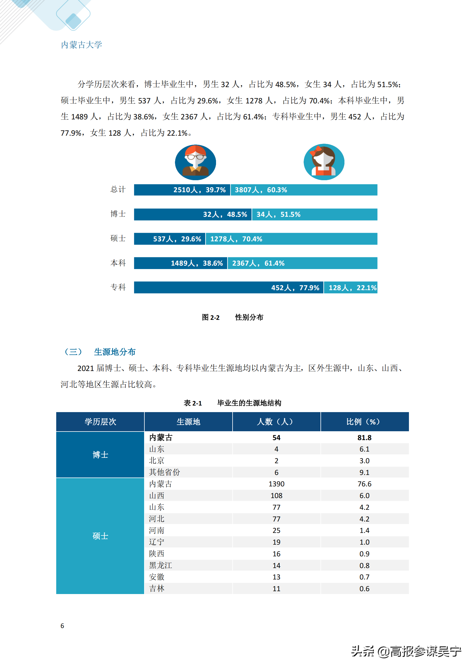 内蒙古大学就业信息网