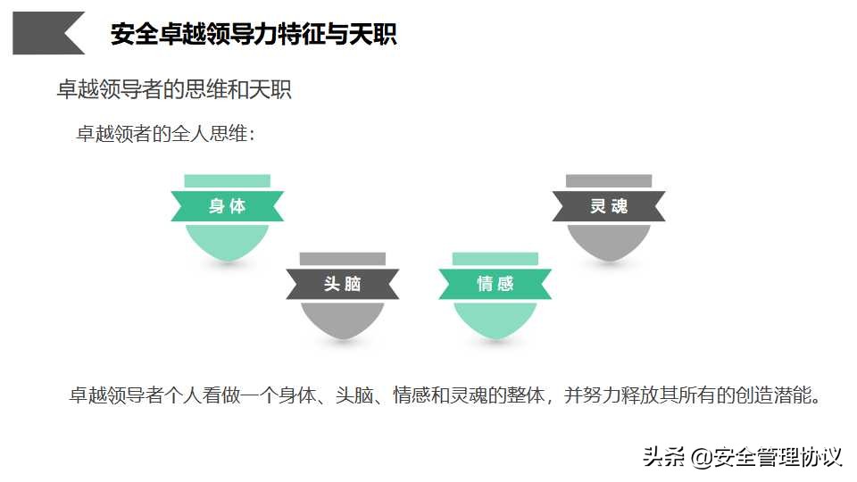 安全管理人员职业素质培养（66页）