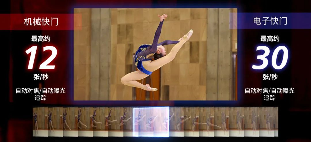 逆势而为，盘点疫情两年中器材行业的新技术与新趋势——相机篇