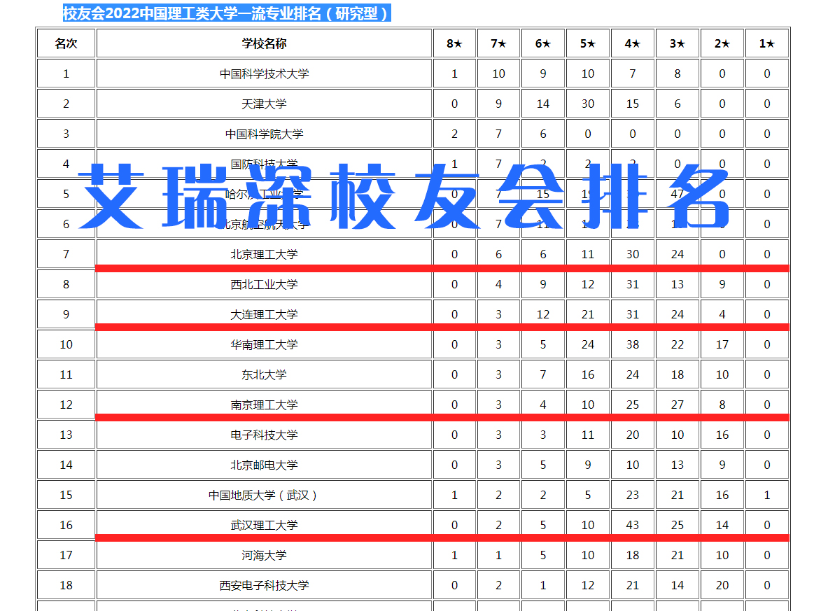 兵工七子就业怎样?兵工七子是哪七个大学(图2)