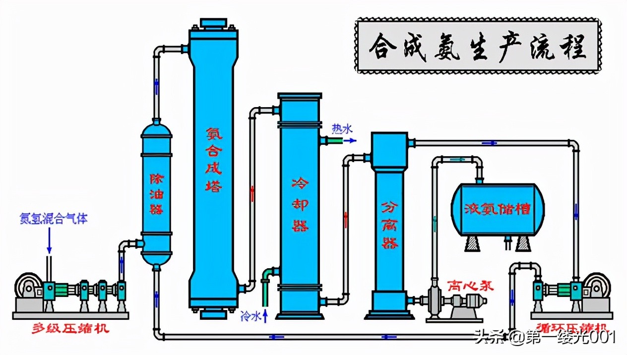 氨水的化学式(氨水的化学式可以写成nh4oh吗-我的快乐小窝