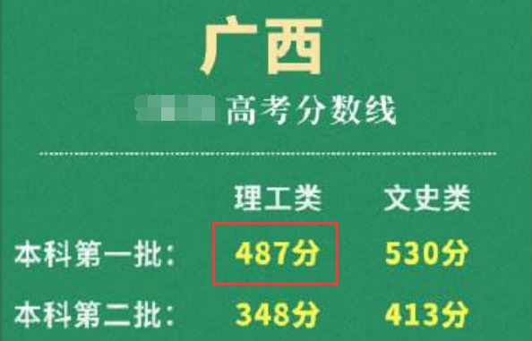 考生高考556分成功入学上交大，堪称高考锦鲤，是填报志愿的功劳