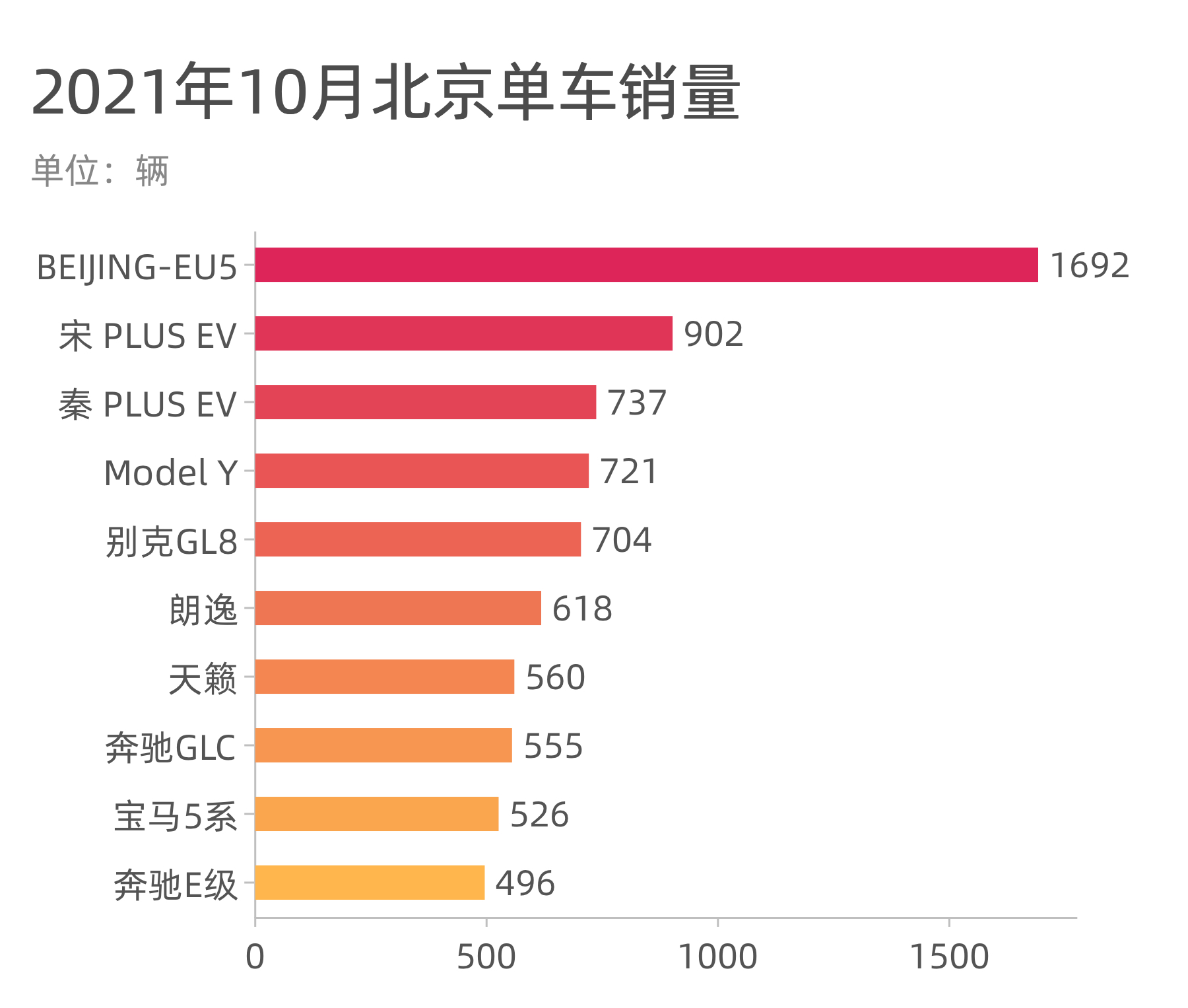 首都北京人都买什么车？奥迪A6L竟最多......