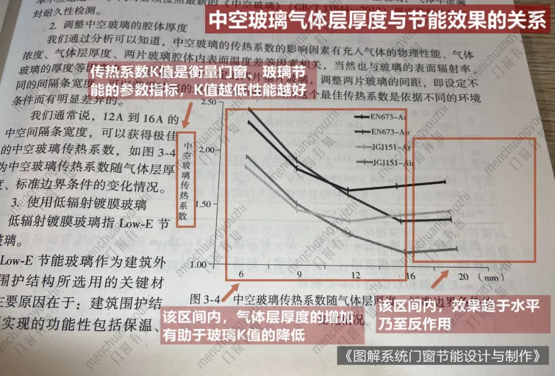 门窗有知 | 隔音节能，门窗中空夹胶玻璃的选用