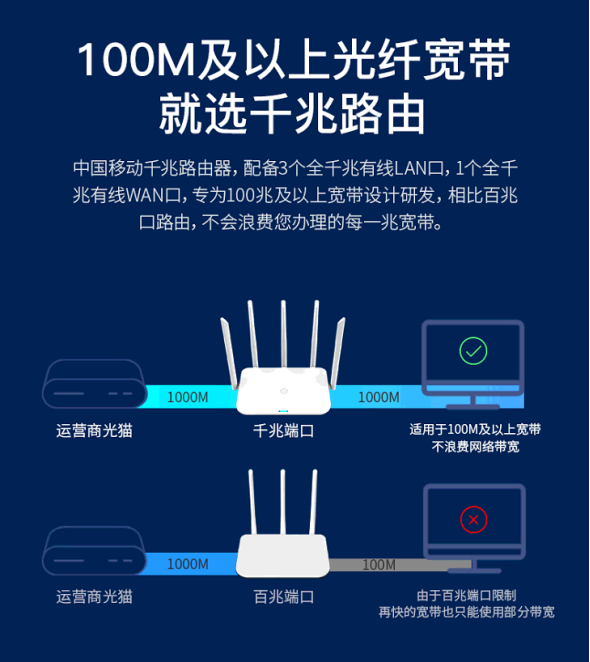如何發揮中國移動千兆路由器的“千兆”價值？