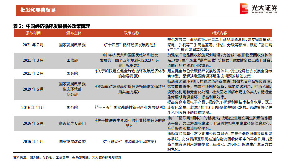 二手闲置交易行业的价值，不在“免费”